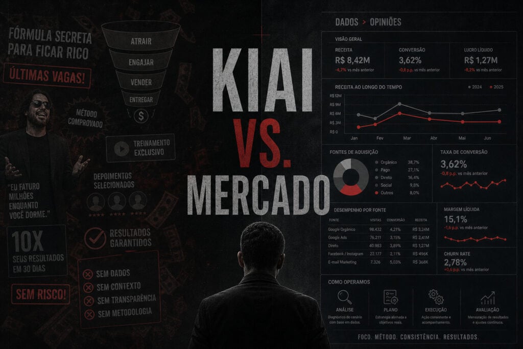 Sobre o sucesso financeiro do Método KIAI Marketing do Ricardo Teixeira. Um homem de fato preto observa gráficos empresariais que comparam o método "KIAI" ao "MERCADO",